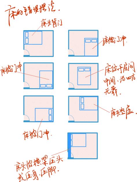 床方向禁忌|风水学床头朝哪个方向好 卧室床头朝向禁忌图解